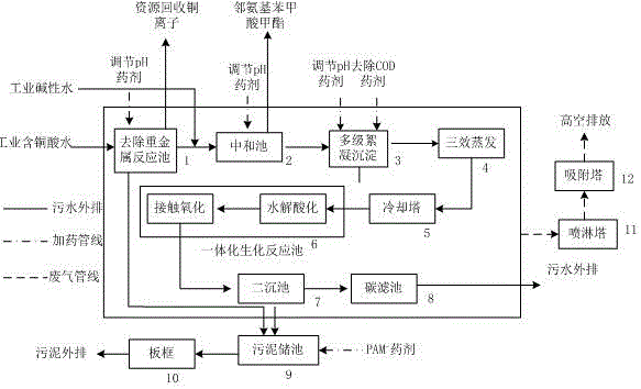 一種高含鹽難降解糖精工業(yè)廢水廢氣的處理裝置的制造方法