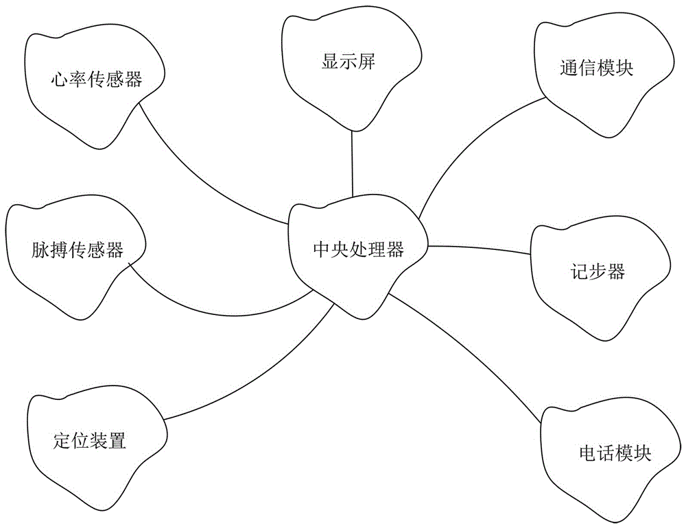 智能穿戴設(shè)備的制造方法與工藝