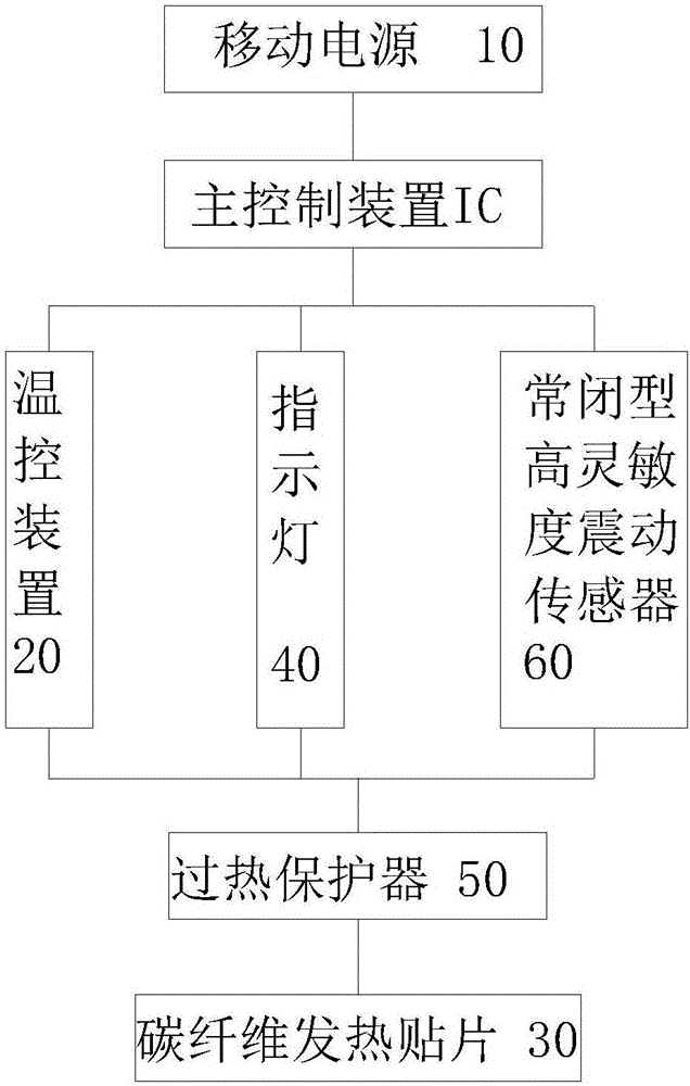 低電壓直流電加熱可穿戴裝置安全防護(hù)裝置的制造方法