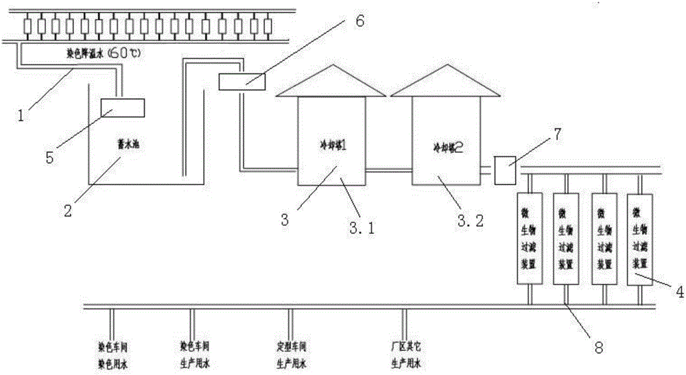 一种染色机用冷却水回收利用系统的制造方法与工艺