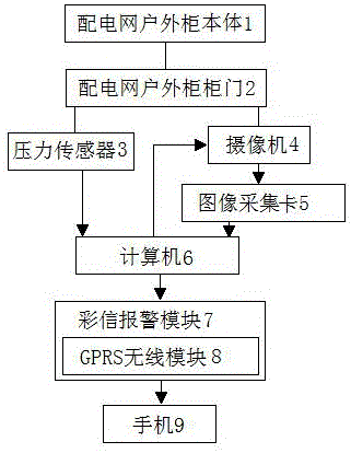 一種配電網(wǎng)戶外柜防盜系統(tǒng)的制造方法與工藝