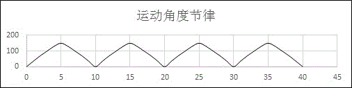 一種穿戴式肢體康復(fù)訓(xùn)練系統(tǒng)及控制方法與制造工藝