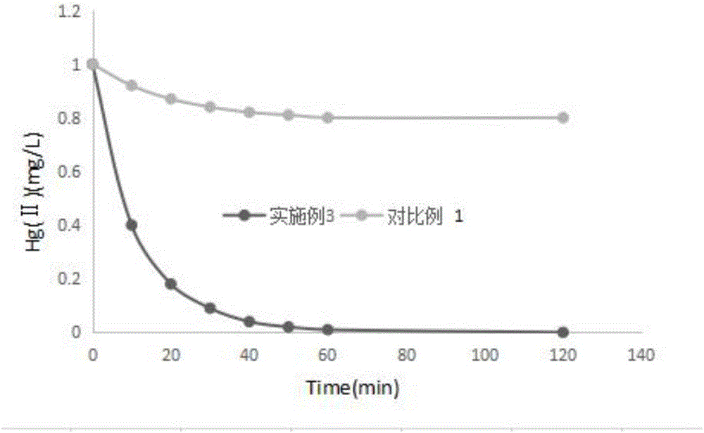 一種吸附汞的泥膜的制造方法與工藝