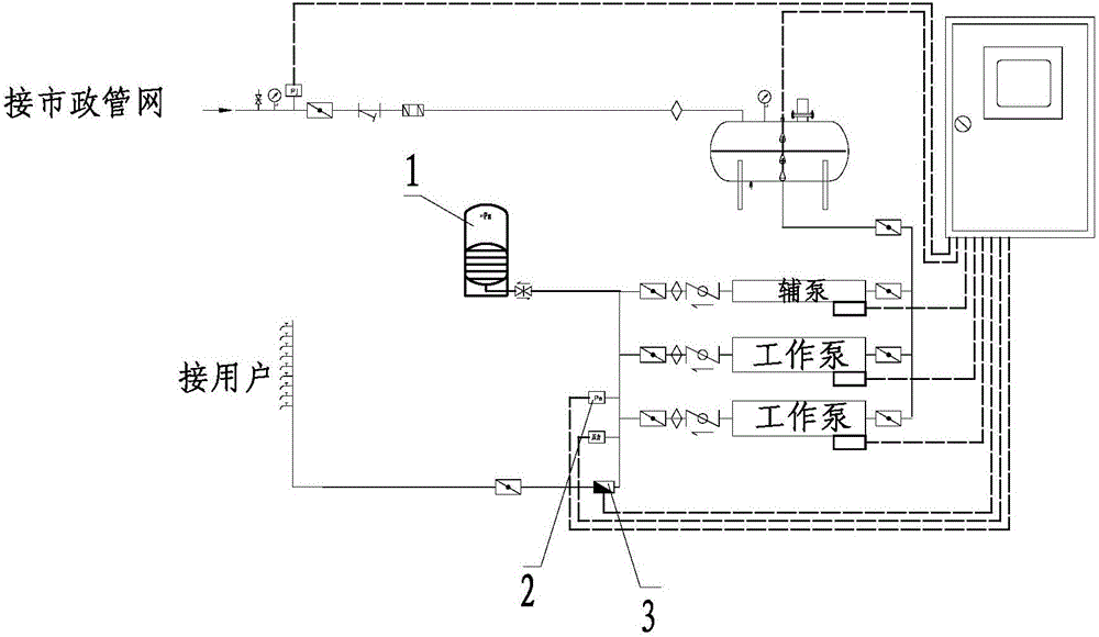 一種應用於二次供水設備的小流量節能控制器的製作方法