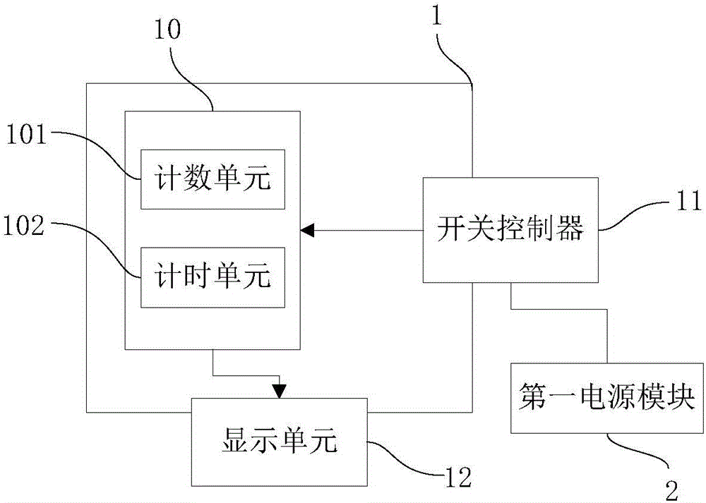 具有統(tǒng)計功能的理療設(shè)備的制造方法與工藝