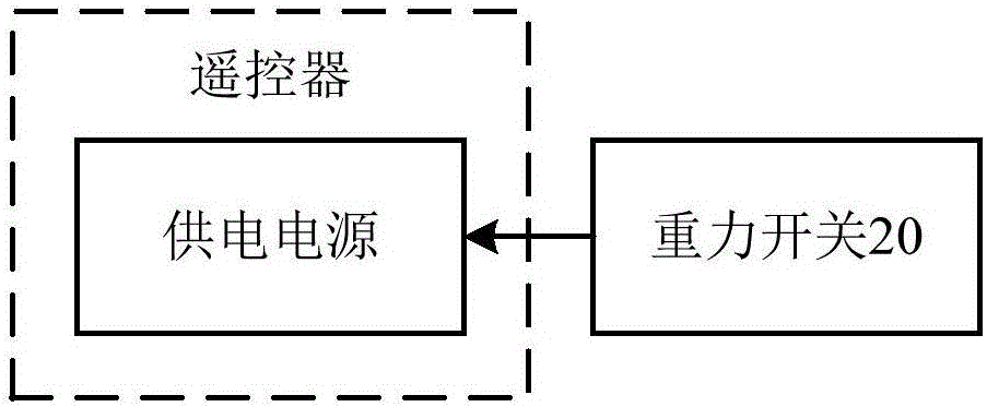 一種遙控器的控制裝置及遙控器的制造方法