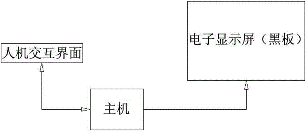 一种无尘电子教学仪的制造方法与工艺