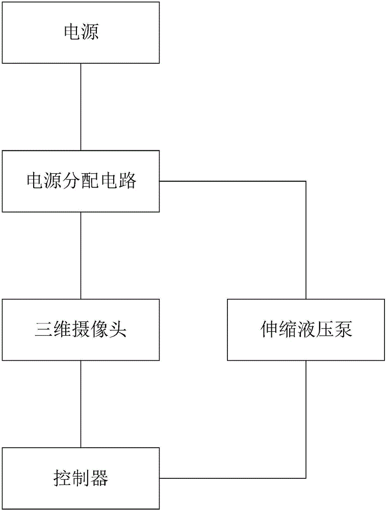 移動機器人三維攝像頭驅(qū)動系統(tǒng)的制造方法與工藝