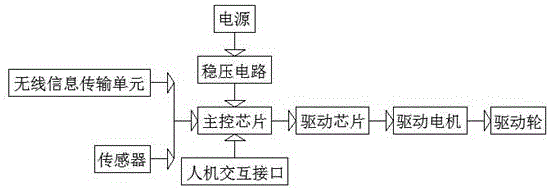 一种嵌入式可编程循迹机器人的制造方法与工艺