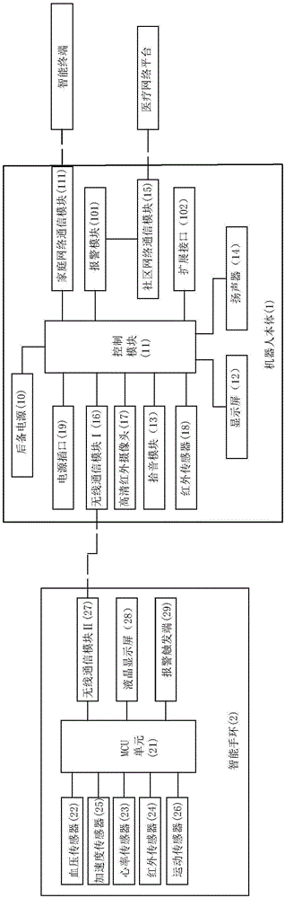 一种用于老人身体健康状况检测的监护机器人的制造方法与工艺