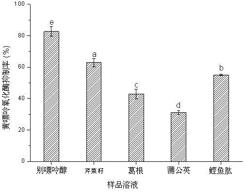 一種具有降尿酸療效的復合多肽固體飲料及其制備方法與制造工藝