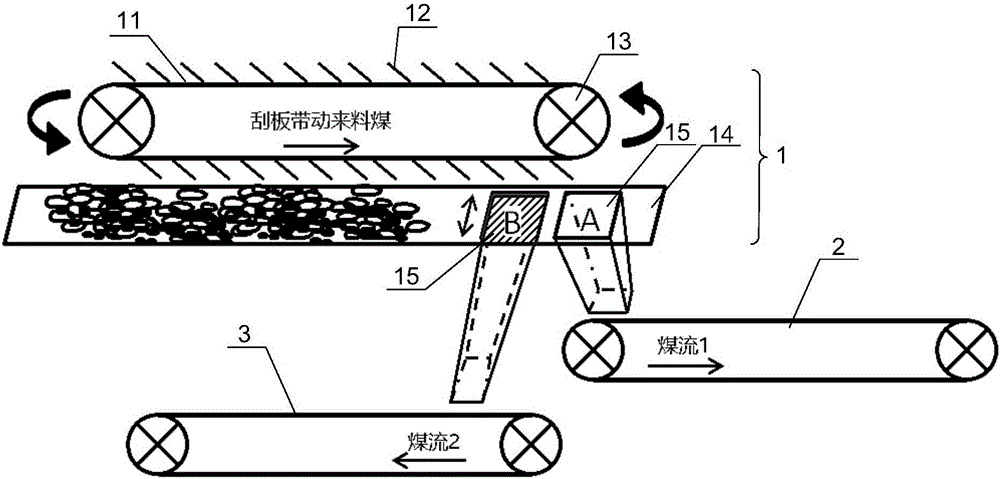 一種煤炭混料系統(tǒng)及煤炭混料方法與制造工藝