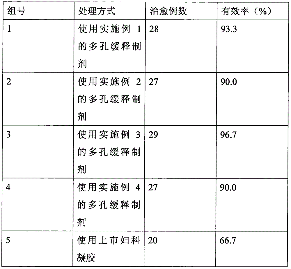 一种含壳聚糖季铵盐修饰的乳球蛋白的多孔缓释制剂的制造方法与工艺