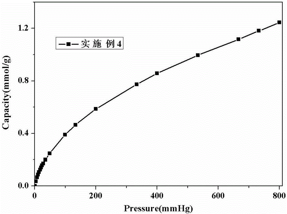 一種高產(chǎn)率、高比表面積氮化硼的制備方法及應(yīng)用與制造工藝