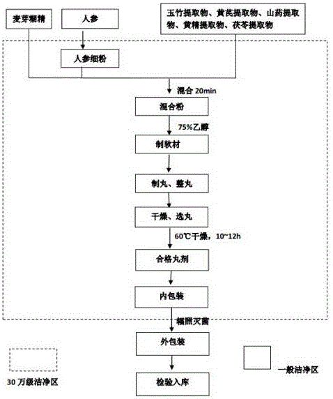 中药丸的制作方法图片