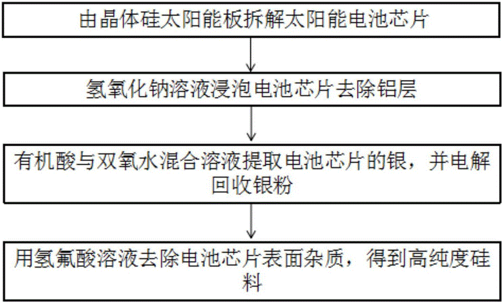 一種從晶體硅太陽能板中提取銀的方法與制造工藝