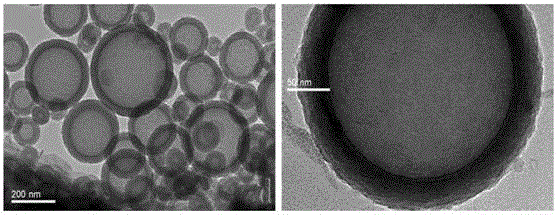 一种纤维素负载中空SiO2微球催化载体的制备方法与制造工艺