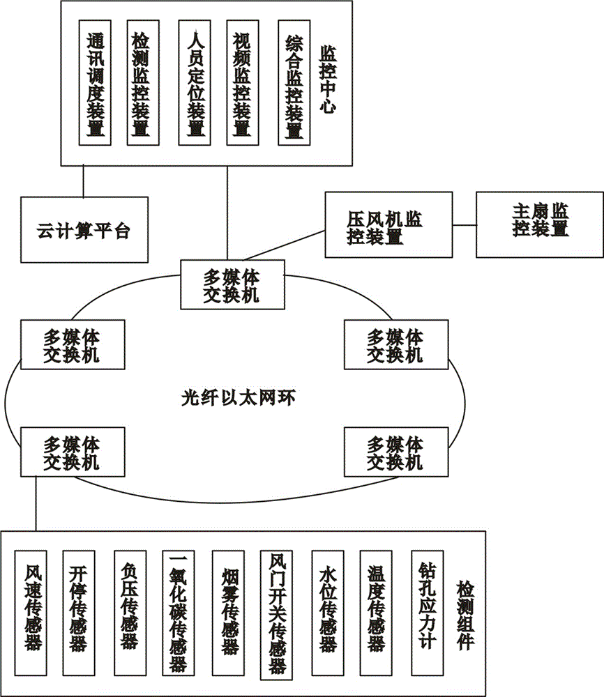 铁矿安全避险系统的制造方法与工艺