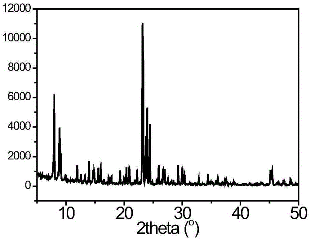 均勻納米ZSM-5分子篩合成方法與制造工藝