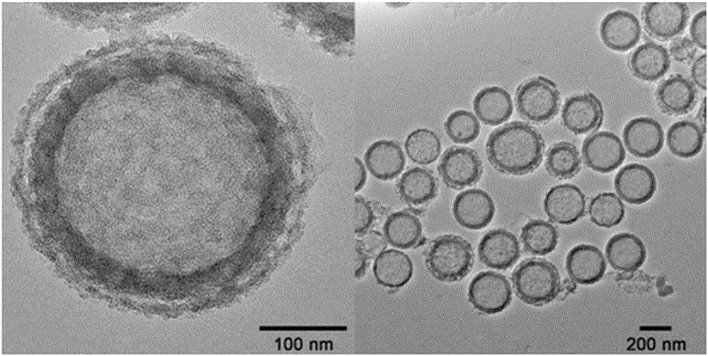 一种中空介孔二氧化硅纳米药物胶囊的合成方法与制造工艺