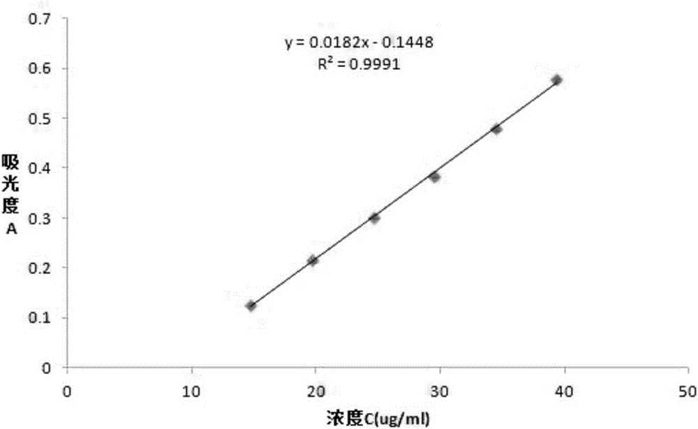 一種丁香酚口腔潰瘍膜及其制備方法與制造工藝