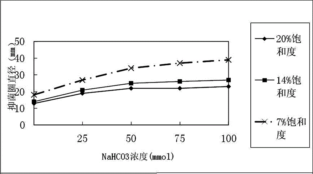 低铁饱和度牛乳铁蛋白在制备治疗幽门螺旋杆菌感染性胃病药物中的应用的制造方法与工艺