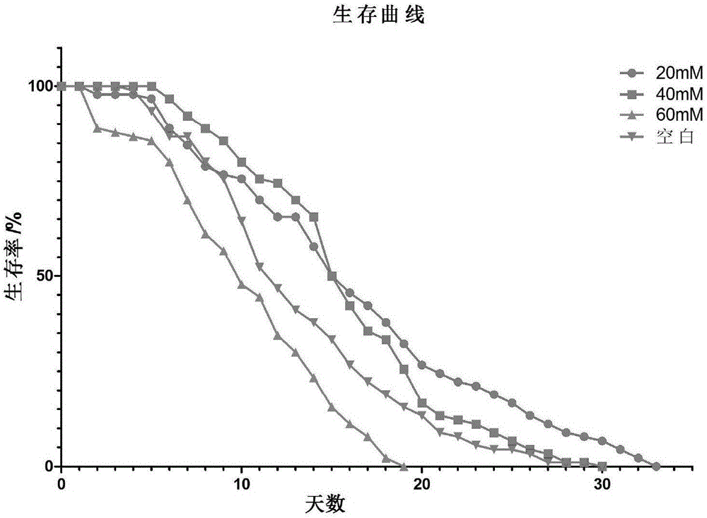 款冬酮在制備抗衰老藥物和保健食品中的應(yīng)用的制造方法與工藝