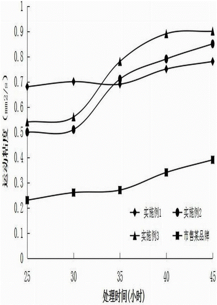 一種秸稈高分子絮凝劑及其制備方法與制造工藝