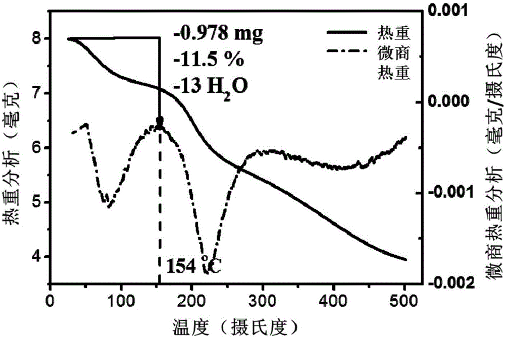 一種氨基酸修飾的金屬富勒烯水溶性納米顆粒及其制備方法與應(yīng)用與制造工藝