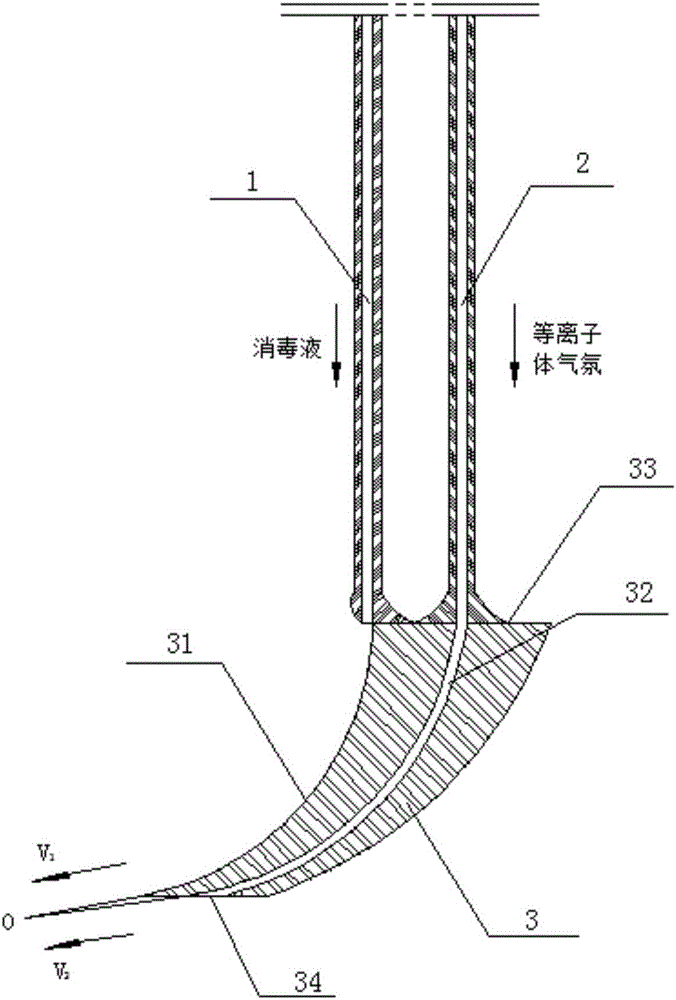 超薄射流與等離子體組合式洗消凈化方法及其裝置與制造工藝