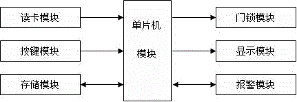 一種門禁系統(tǒng)的制造方法與工藝