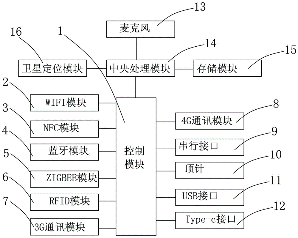 錄音同步傳輸裝置的制造方法