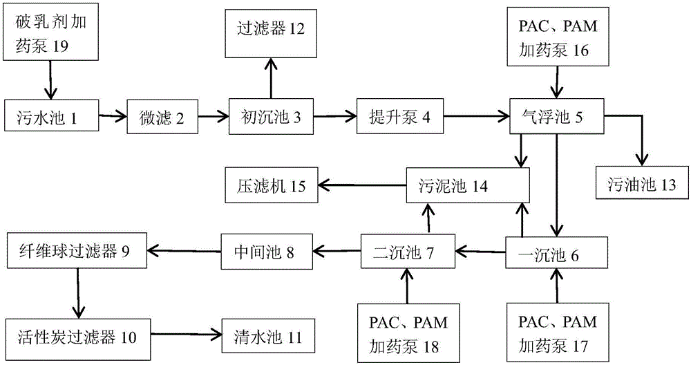 一種清洗HDPE回收料污水處理系統(tǒng)及方法與制造工藝