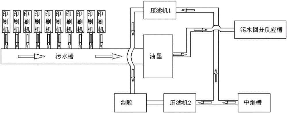 一種油墨廢水制作處理流程的制造方法與工藝