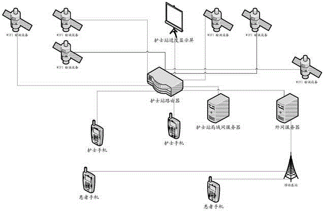 一種輸液提醒方法及系統(tǒng)與制造工藝
