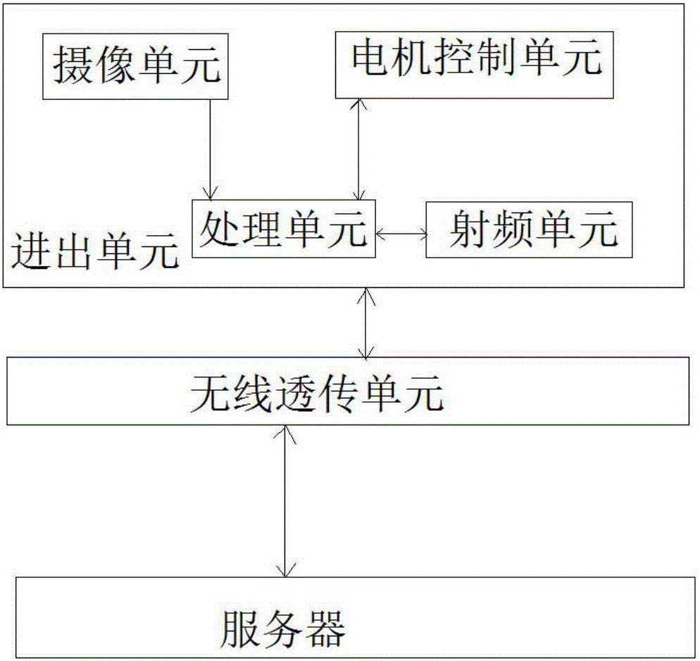 一種基于無線透?jìng)髂K的車輛進(jìn)出系統(tǒng)的制造方法與工藝