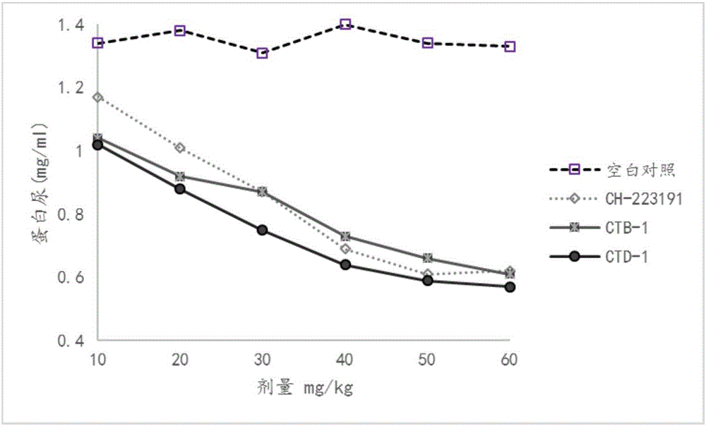 治疗系统性红斑狼疮的药物组合物的制造方法与工艺