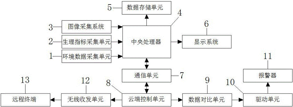 一種籃球監測控制系統的制造方法與工藝