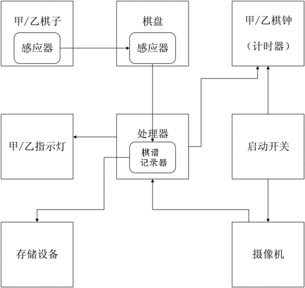 一種電子棋盤裝置及其棋譜記錄方法與制造工藝