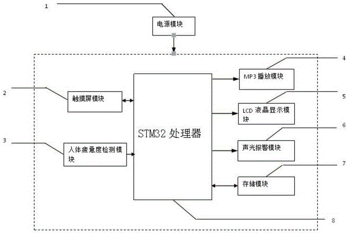 智能電子棋盤的制造方法與工藝