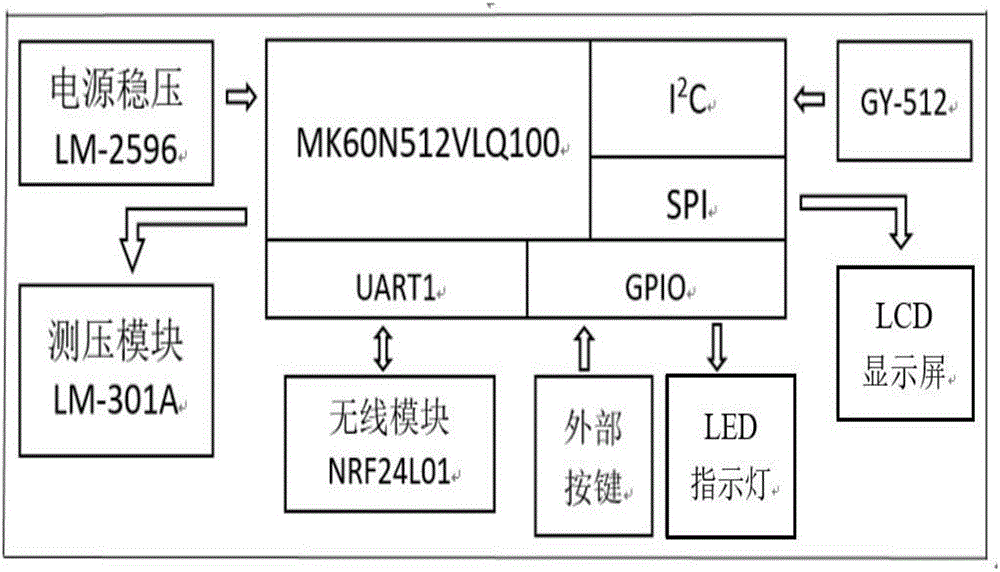 一种基于传感器mpu6050采集信号的手柄摇杆系统和方法与制造工艺