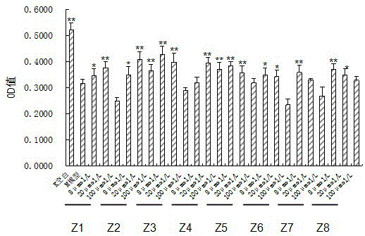 栀子有效部位或有效成分在制备治疗异质性及多因性阿尔茨海默病药物或保健食品中的应用的制造方法与工艺