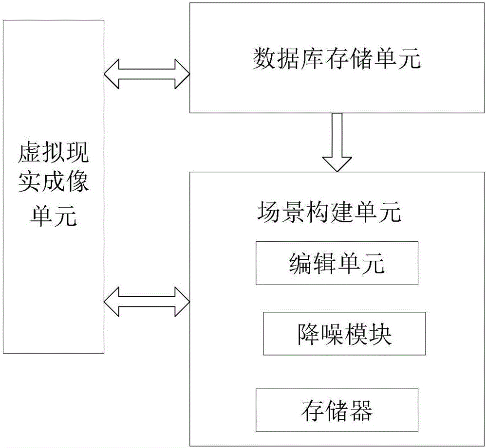 一種基于VR技術(shù)和瞬態(tài)噪聲去噪技術(shù)的醫(yī)療手術(shù)仿真系統(tǒng)的制造方法與工藝