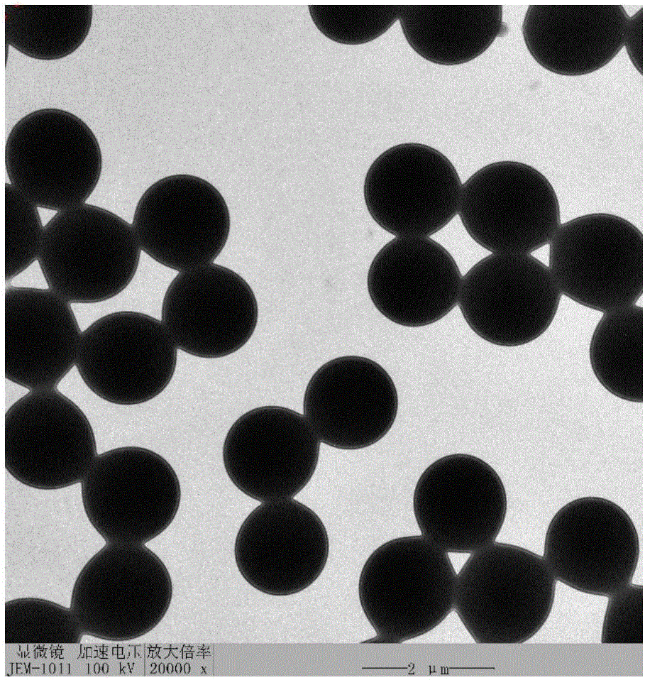 一种微米级单分散有机/无机杂化高分子微球的制备方法与制造工艺