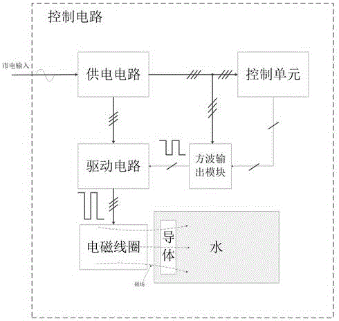 包含LED提示模塊的電磁加熱系統(tǒng)、熱水裝置的制造方法