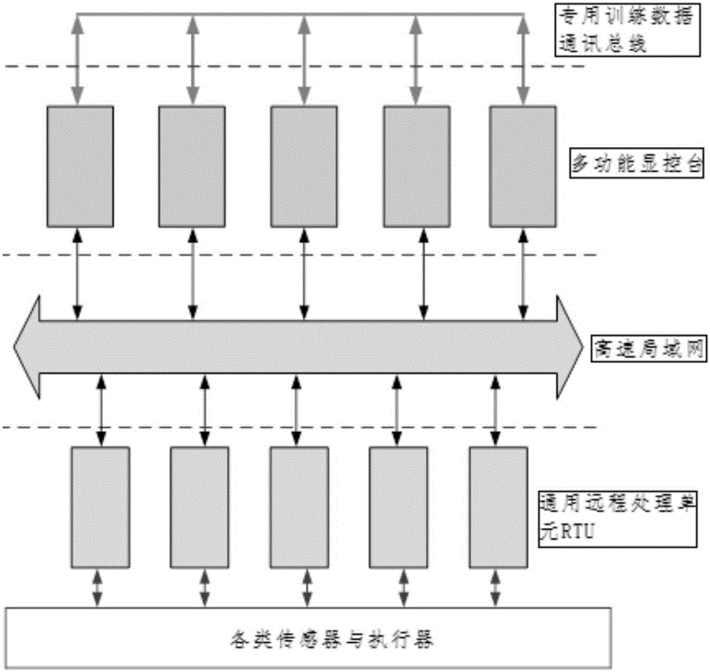 基于實際監(jiān)控系統(tǒng)的船舶動力系統(tǒng)嵌入式模擬訓練系統(tǒng)的制造方法與工藝