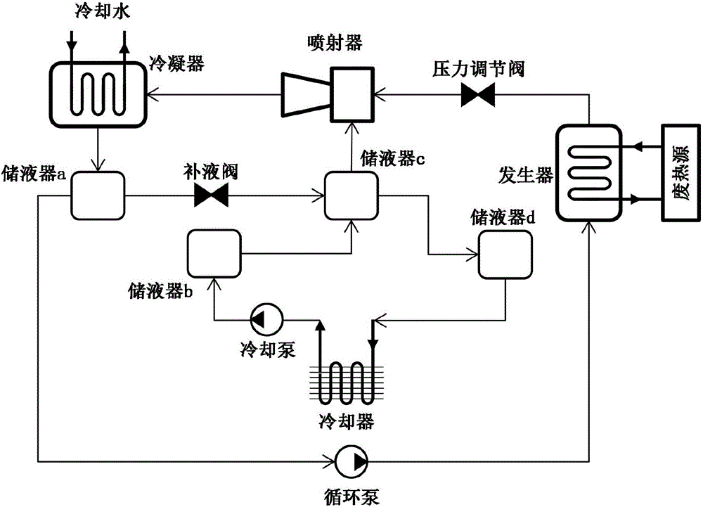 一种喷射制冷系统及其操作方法与制造工艺