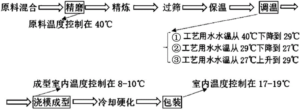 一種雙變?nèi)轃岜美錈崧?lián)供系統(tǒng)控制方法及其控制裝置與制造工藝