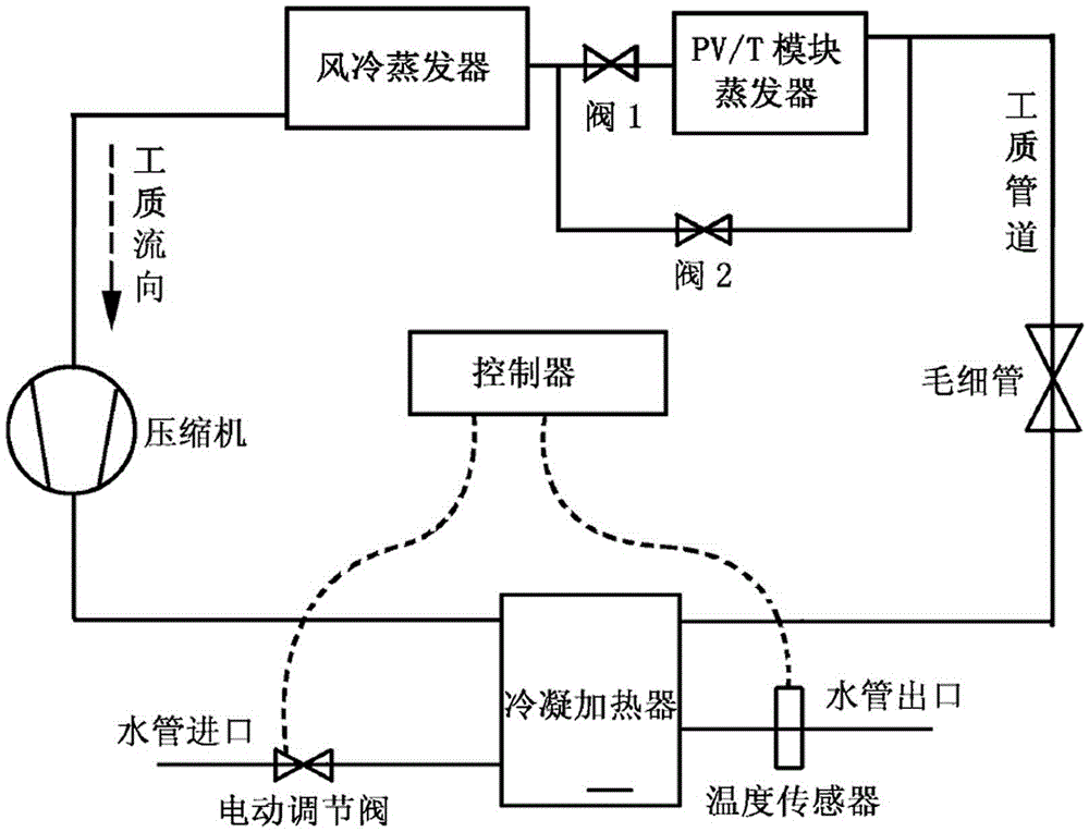 一種新型的太陽能熱泵系統(tǒng)的制造方法與工藝