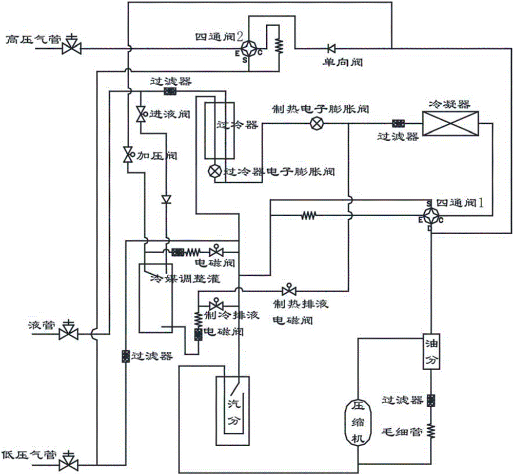 多联机系统、应用于多联机系统的排液控制方法、装置与制造工艺